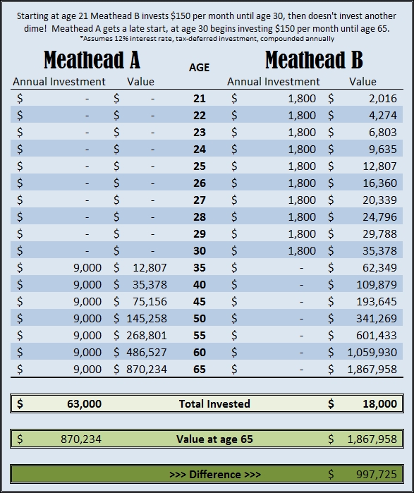 401k Chart